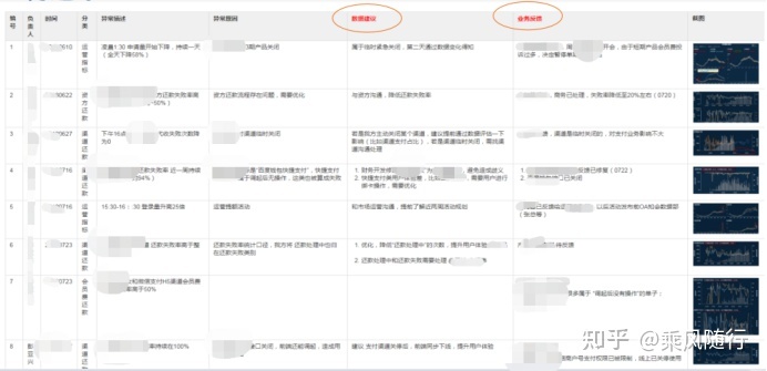 从0到1搭建业务指标追踪平台